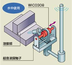 水中における位置検出