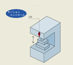 プレスモーション制御