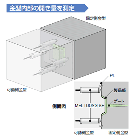 金型内部の開き量を測定