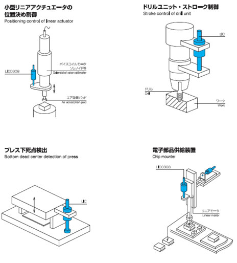 金型内部の開き量を測定